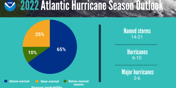 Atlantic Hurricane Season outlook 2022